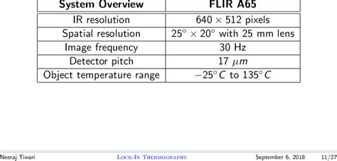 FLIR A65 Technical Specifications | Download Scientific Diagram