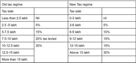 Tax Rates For Ay 2024-25 New Tax Regime - Fina Geraldine