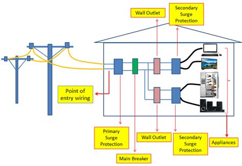 SURGE PROTECTION CIRCUIT PRINCIPLE and DESIGN | ElectronicsBeliever