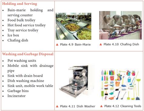 Definition and Types of Equipment - Food Service Equipment