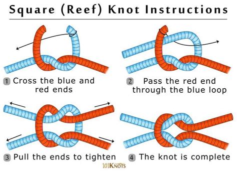 The Reef Knot (aka Square Knot) ties two lines together. # ...