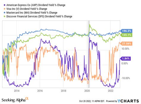 American Express Needs A Catalyst (NYSE:AXP) | Seeking Alpha