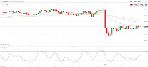 GBP Falls After UK Inflation Misses Expectations on the Downside