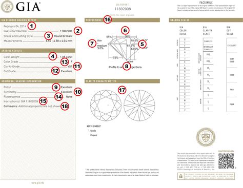 How Do I Comprehend a GIA Certificate?