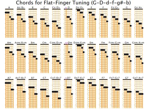 Tuning Chords For Guitar