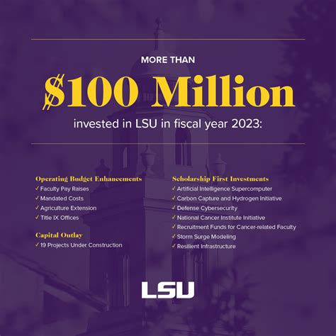 LSU's Top 10 Academic Wins of 2022