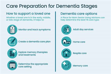 The 7 Stages of Dementia | A Place for Mom