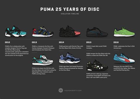 Dan Freebairn - An Illustrated History | PUMA Disc | Highsnobiety