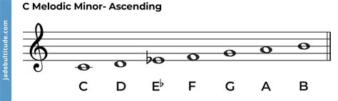 The C Melodic Minor Scale - A Music Theory Guide