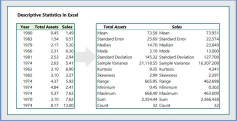 How to Calculate Descriptive Statistics in Excel (#1 Practical Examples ...