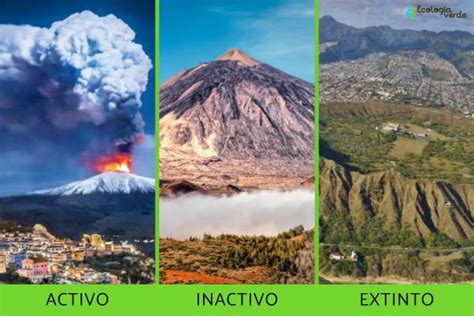 Tipos de volcanes - Según erupción, actividad y forma