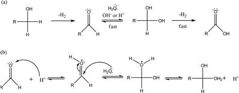 Tailoring the selectivity of glycerol oxidation by tuning the acid–base properties of Au ...