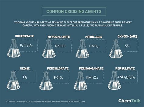 Common Oxidizing Agents & Reducing Agents | ChemTalk