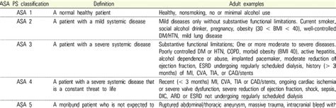 The American Society of Anesthesiologists (ASA) Physical Status ...