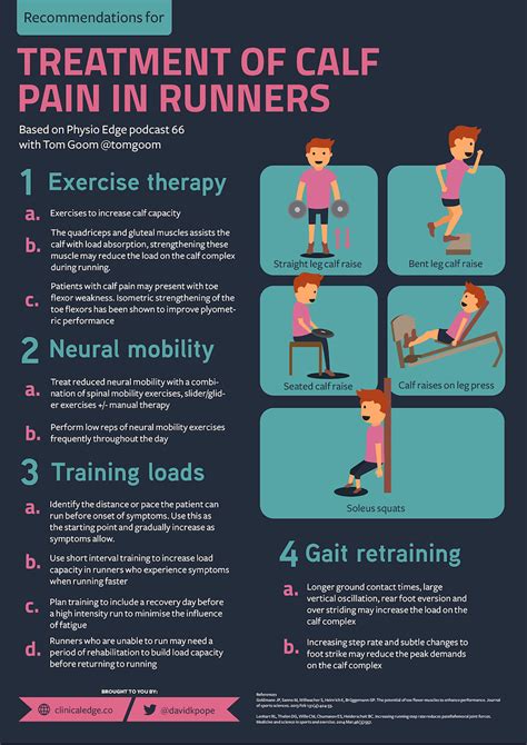 Clinical Edge - Infographic - Treatment of calf pain in runners with ...