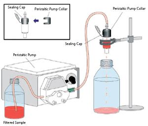 Protein Purification Spin Kits - Antibody Purification Kits | Bio-Rad