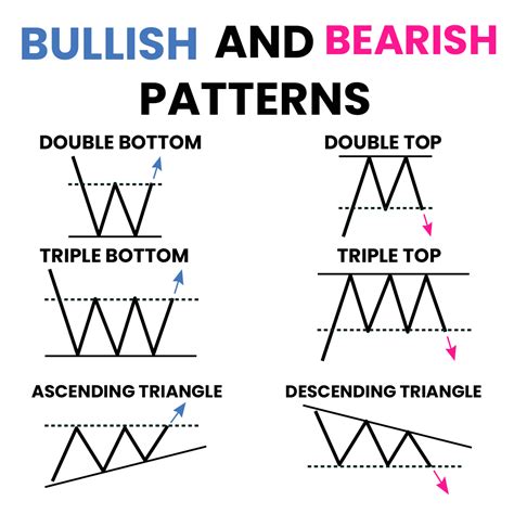 Understanding Bullish and Bearish Patterns in Stock Trading