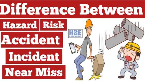 What is Hazard, Risk, Accident, Incident & Near Miss - YouTube