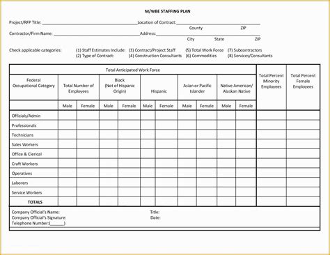 Staff Planning Template