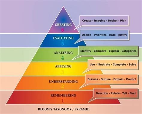 12+ strategies to boost cognitive learning and stop forgetting everything!