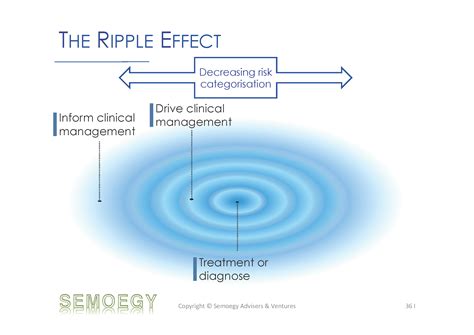 Principle app rippe effect - duolasopa