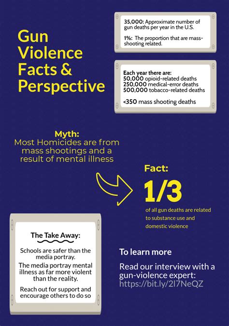 Gun Violence: Some Facts and Perspective - SOVA