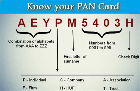 A typical PAN card number is AABPS1205E.