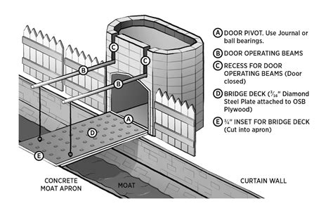 How to Build a Moat - PURSUIT