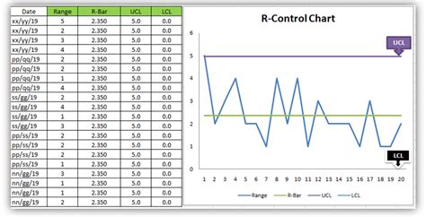 Free Spc Chart Excel Template - FREE PRINTABLE TEMPLATES