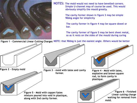 Sciencemadness Discussion Board - Unconventional Shaped Charges - Powered by XMB 1.9.11