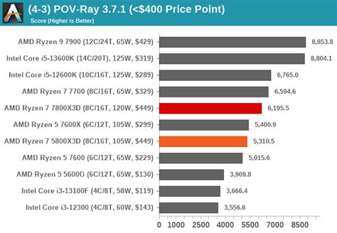 Best CPUs for Gaming: July 2024