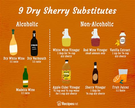 Dry Sherry Substitute: 9 Alternatives You Should Try - Recipes.net