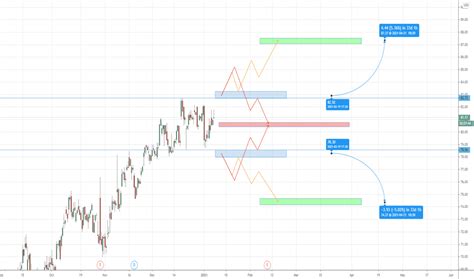 CTSH Stock Price and Chart — NASDAQ:CTSH — TradingView