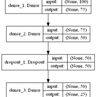 General diagram of a neural network. | Download Scientific Diagram