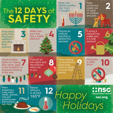 Holiday safety tips from the National Safety Council | 2016-11-10 | Safety+Health Magazine