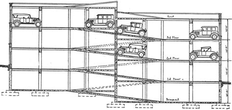 Exploring the History and Future of Parking Garage Designs | ArchDaily