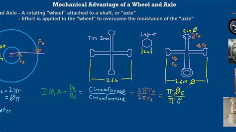 Mechanical Advantage of a Wheel and Axle 1 - Definition of a Wheel and Axle - YouTube