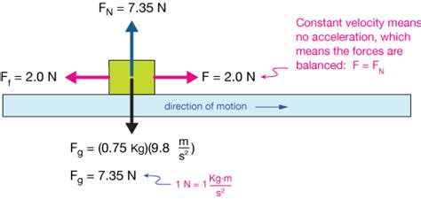 how to calculate friction force