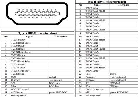 hdmi_pinout.gif (1158×813) | Hdmi cables, Hdmi, Vga connector