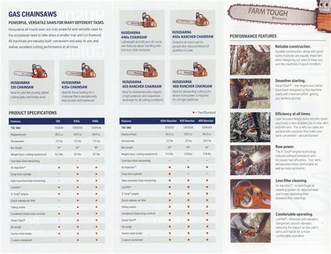 Husqvarna Chainsaw Guide TSC 2023 : D.D.Teoli Jr. A.C. : Free Download, Borrow, and Streaming ...