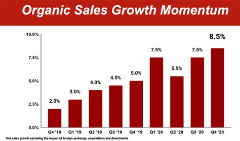 Colgate-Palmolive Stock: Buy On Weakness (NYSE:CL) | Seeking Alpha