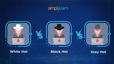 White Hat vs Black Hat vs Grey Hat | Types Of Hackers Explained | Ethical Hacking