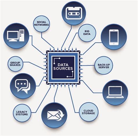 Method To Collect Digital Evidence - Forensicpedia