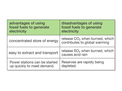 Arriba 62+ imagen advantages and disadvantages of fossil fuels ...