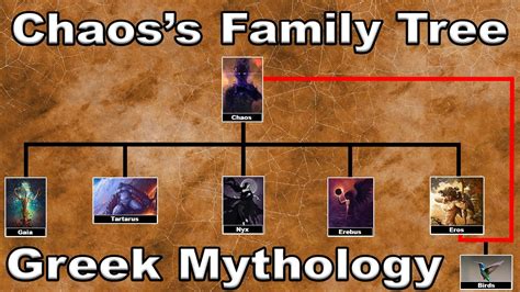 Chaos Greek God Family Tree