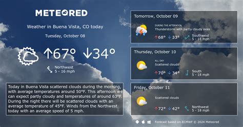 Buena Vista, CO Weather 14 days - Meteored