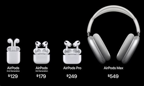 Apple Officially Unveils New AirPods 3 with MagSafe, Spatial Audio, and ...