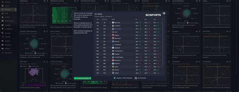 Eddie Howe's INTENSE 433 FM23 Tactic | Eddie Howe Tactics