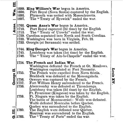 French and Indian War Timeline – History of Massachusetts Blog