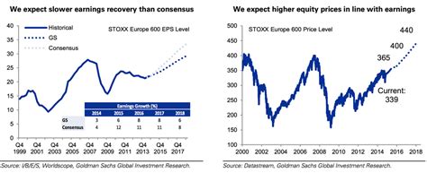 GOLDMAN: Here Are The 32 Best European Stocks For 2015